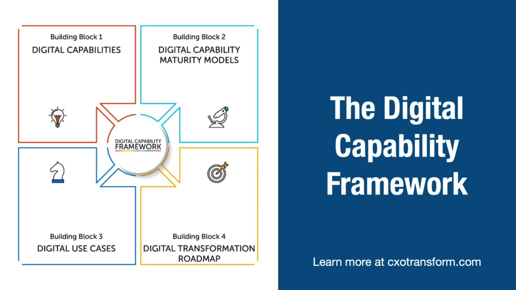 The Digital Capability Framework And 4 Core Building Blocks