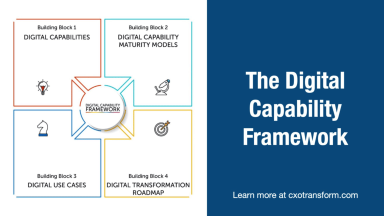 What is the Digital Capability Framework and its 4 Essential Building Blocks?