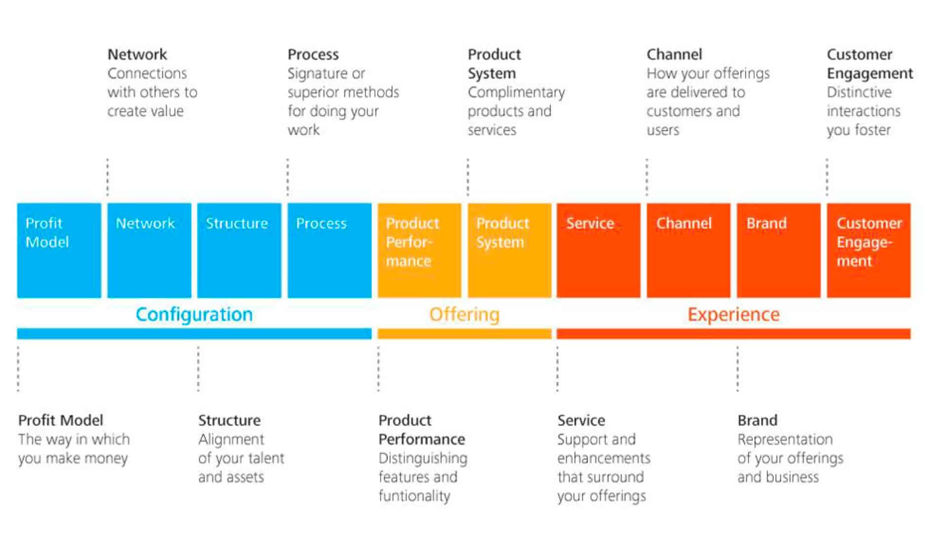 innovation to disrupt