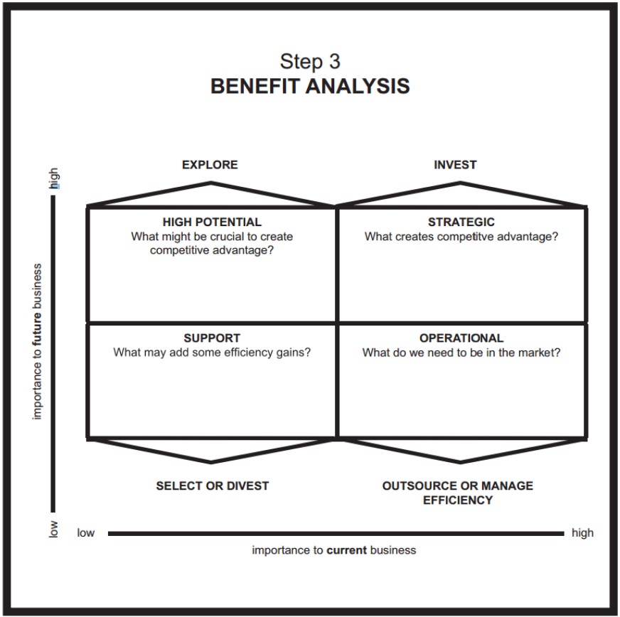 Benefit Analysis