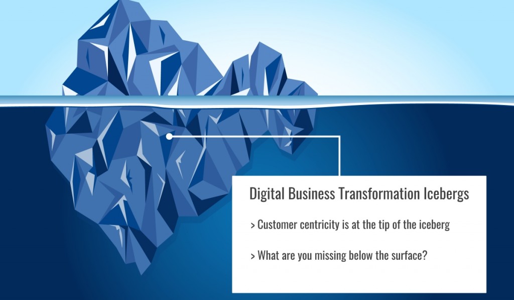 Digital Business Transformation Iceberg