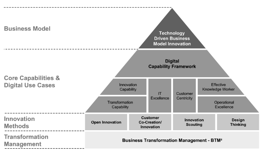 Digital Business Owner Pyramid Scheme