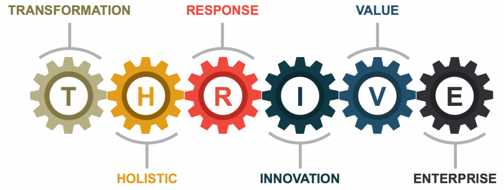 Digital Transformation Framework Learn The Six Guiding Principles Of Thrive