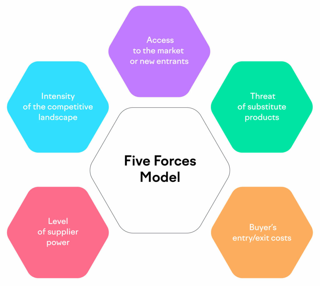 Business Frameworks - 6 Types to Elevate Business Performance