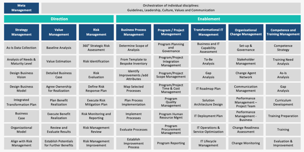 business frameworks