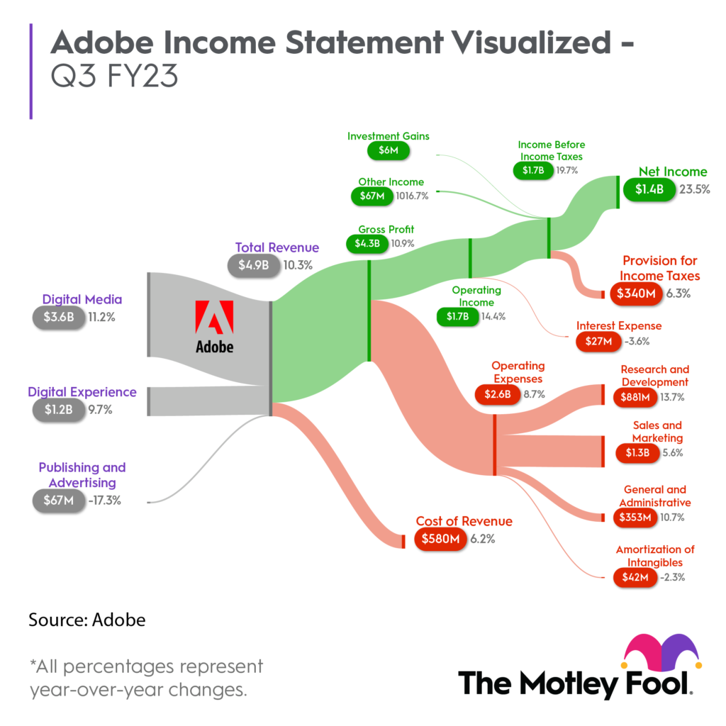 Adobe-Business-Model